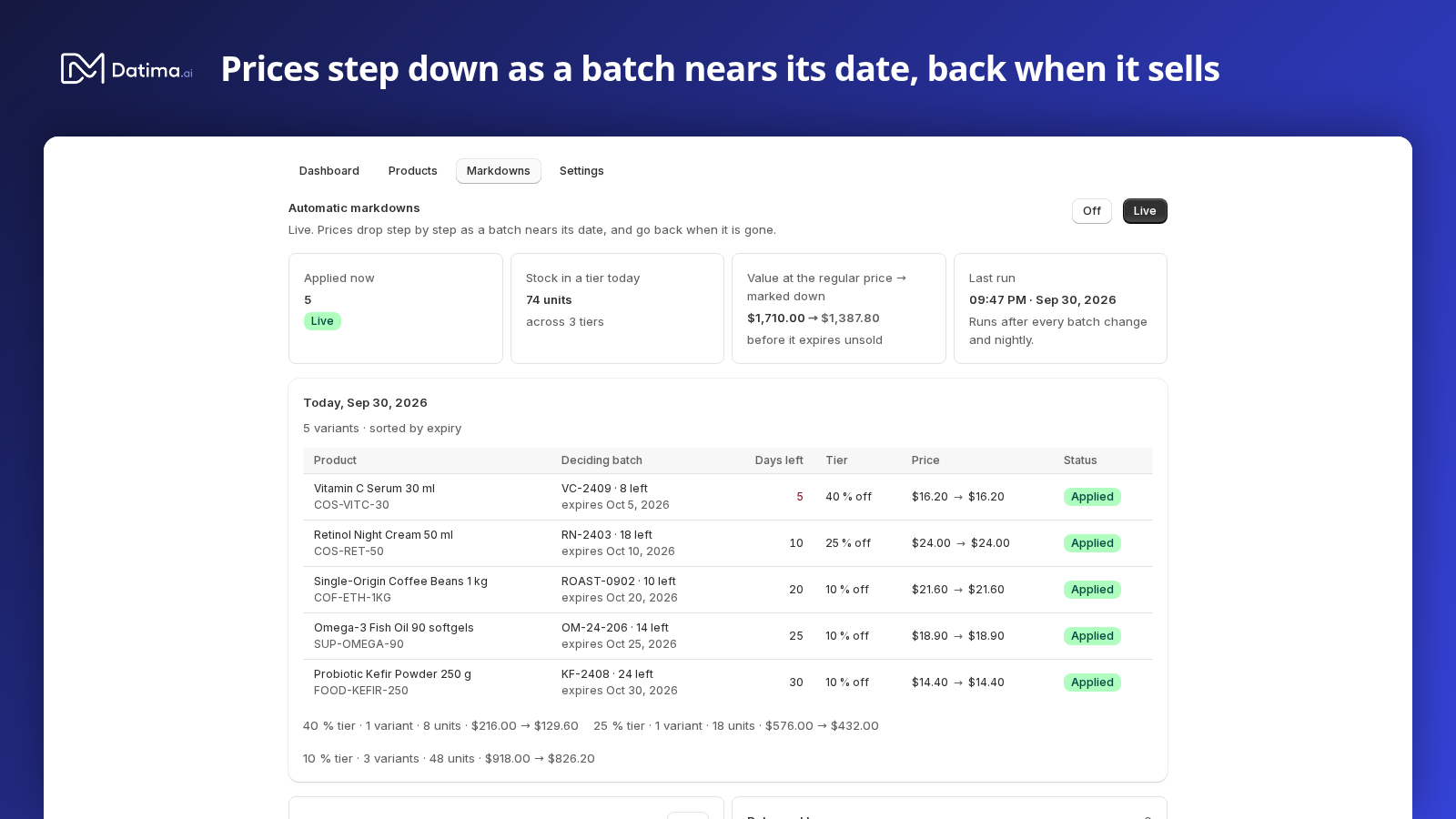The Markdowns tab: today's list with the deciding batch, days left, tier and the price before and after for each variant